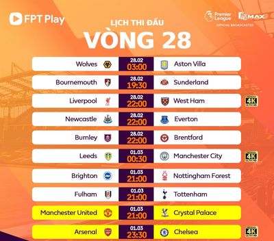 VÒNG 28 PREMIER LEAGUE 2025/26